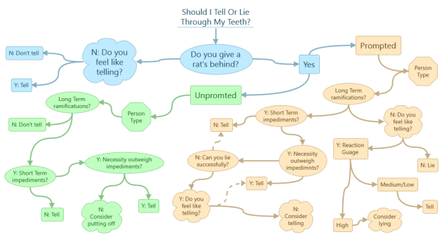 Flow Chart1